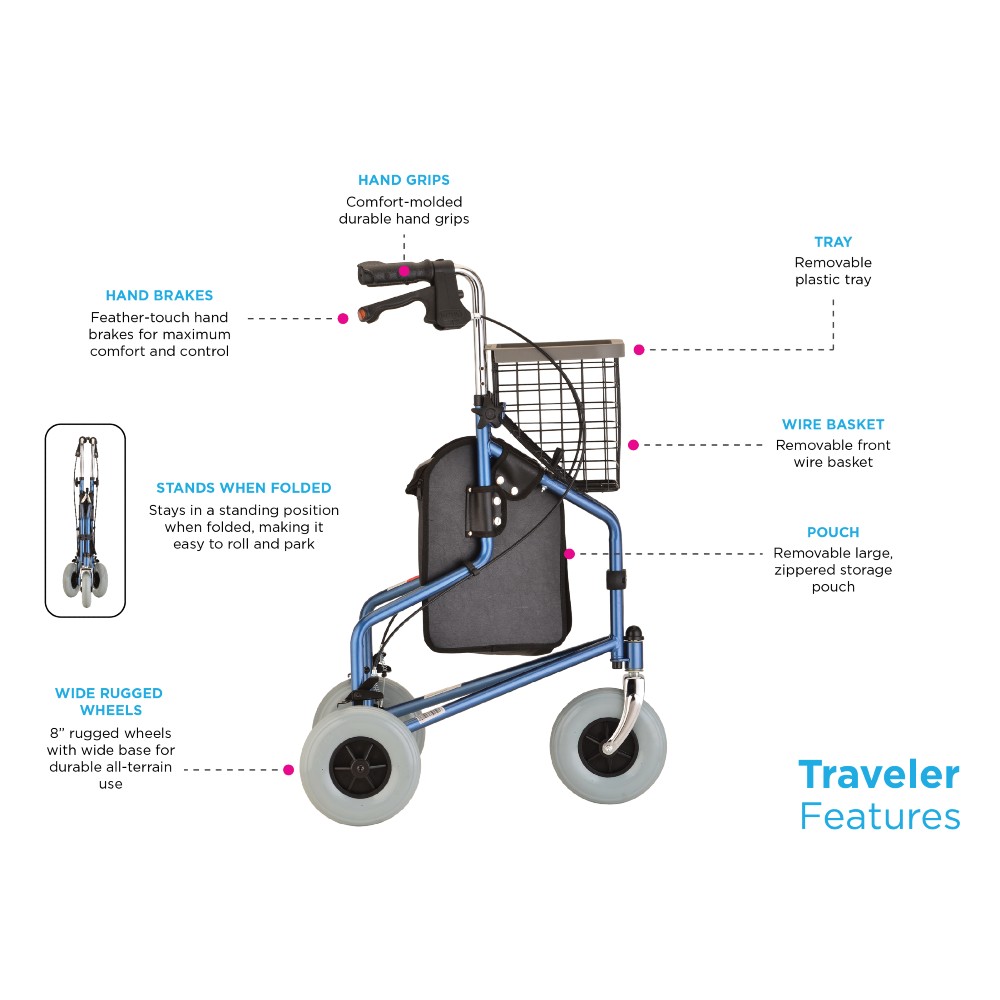 3 WHEEL ROLLATOR INFORMATION